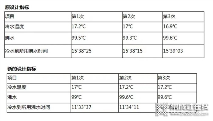 燃效提升26%！森歌榮獲2022年紹興市優(yōu)秀QC小組一等獎！