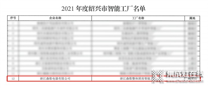 “質(zhì)造”理想廚房，森歌整體廚房智能工廠榮登紹興市智能工廠、數(shù)字化車間名單！