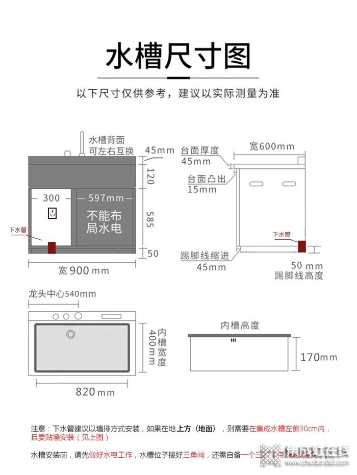 尼泰集成水槽洗碗機安裝流程，如何安裝集成水槽