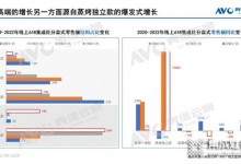 蒸烤集成灶發(fā)展正盛 森歌集成灶品質(zhì)樹立行業(yè)標(biāo)桿