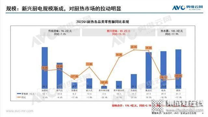 集成灶品類升維戰(zhàn)打響，森歌集成灶精準(zhǔn)卡位領(lǐng)跑集成廚電賽道