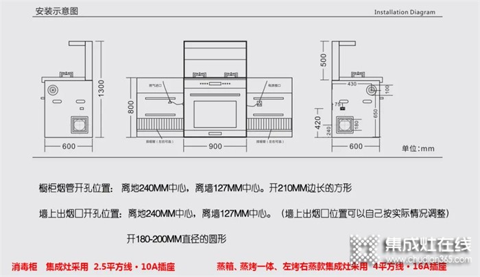 尼泰集成灶 | 集成灶安裝前必看，避坑指南來啦！