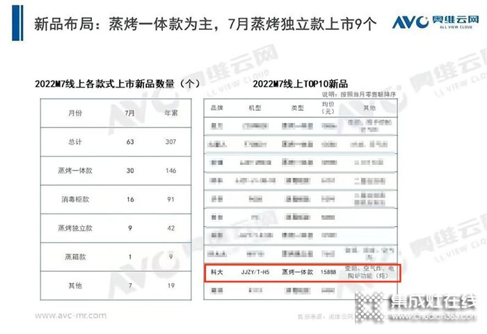 科大H5集成灶，讓烹飪方式更強(qiáng)大