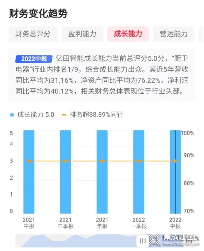 悄然再繪新曲線，一文看懂「億田集成烹飪中心」背后的戰(zhàn)略思考