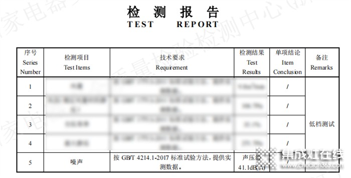 靜無止境 | 廚壹堂靜音集成灶最低噪音41.1分貝，權(quán)威檢測創(chuàng)行業(yè)最低運(yùn)行噪音！競猜獲獎(jiǎng)名單公布