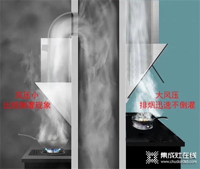 歐派廚房電器：真的沒騙你，1㎡的空間完全能搞定烹飪難題！