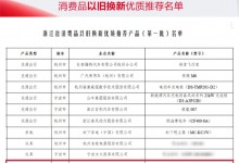 喜報(bào) | 萬(wàn)事興入選浙江 2024 年第一批消費(fèi)品以舊換新優(yōu)質(zhì)推薦名單！